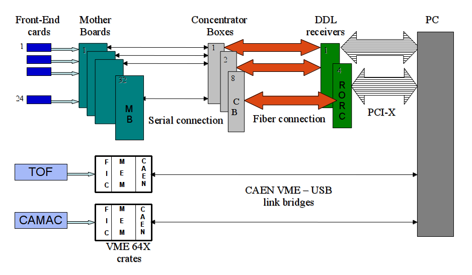 daq schematic