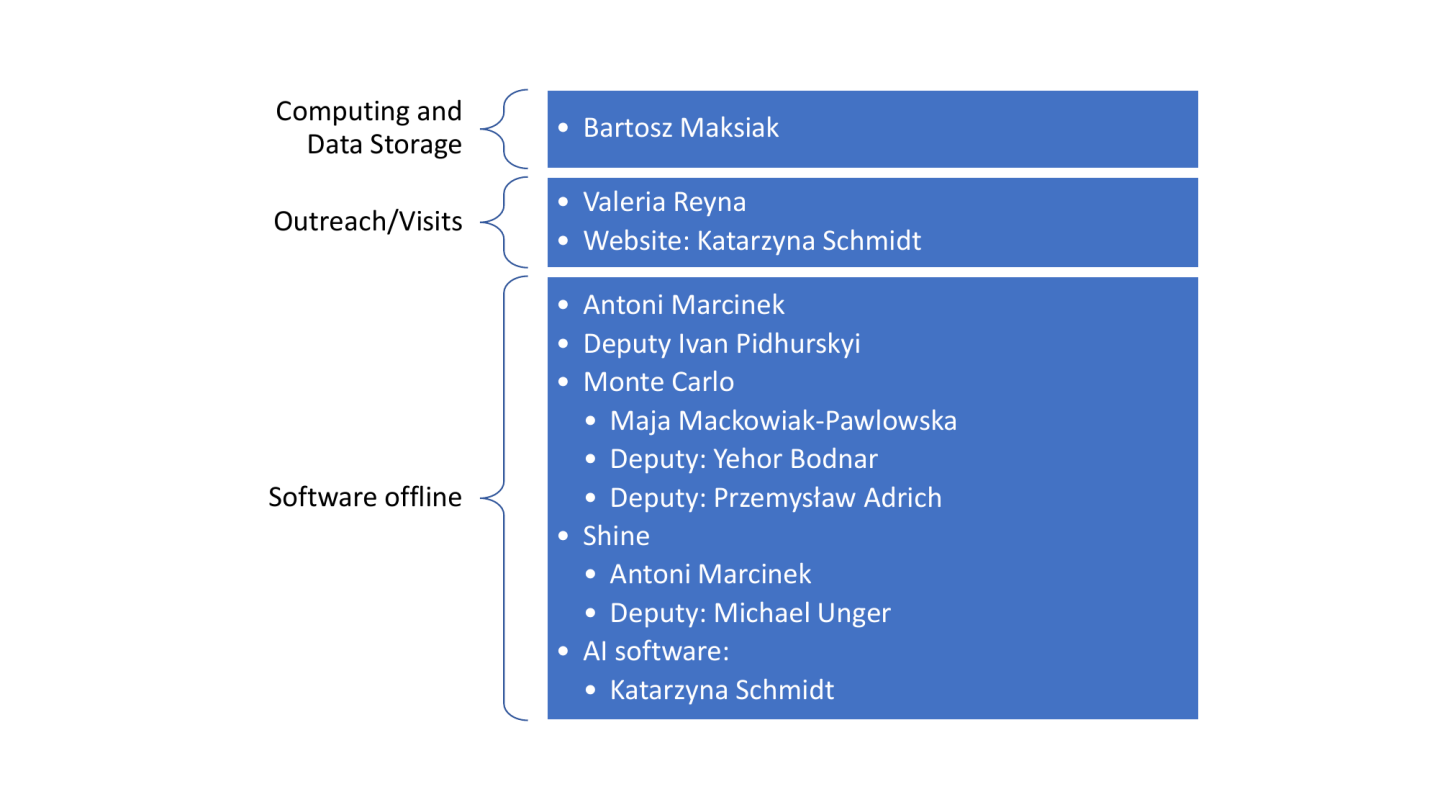 colaboration structure