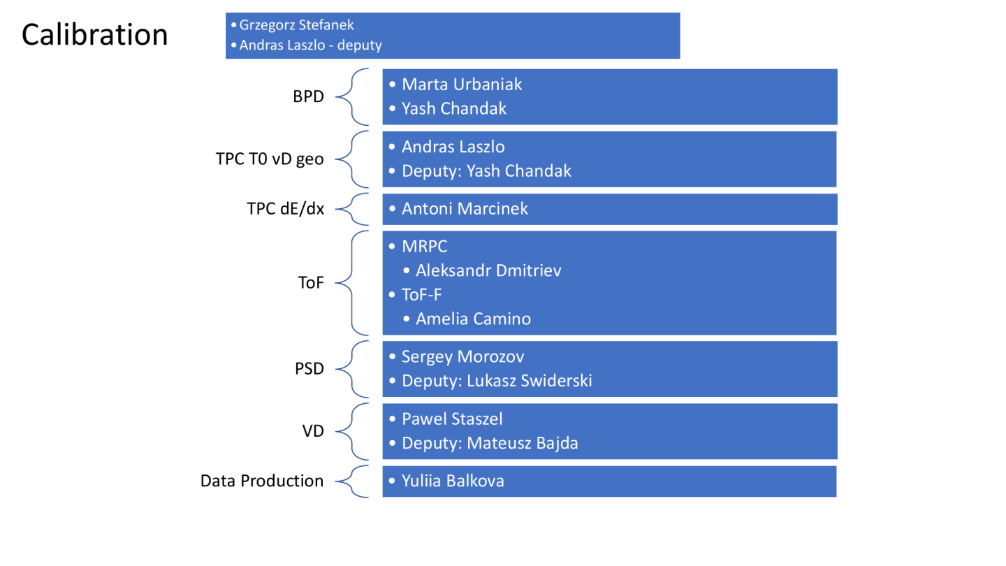 colaboration structure