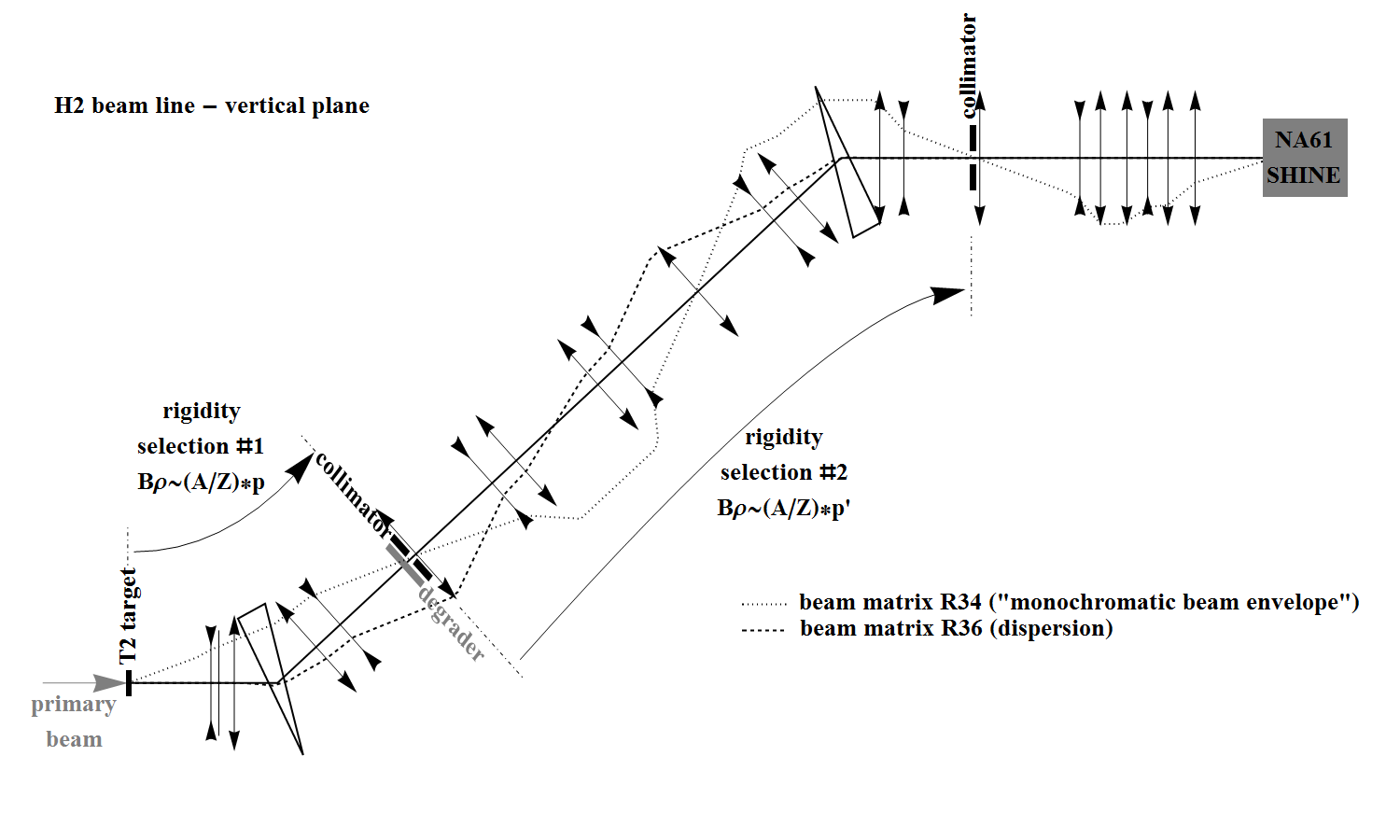 h2 beamline scheme