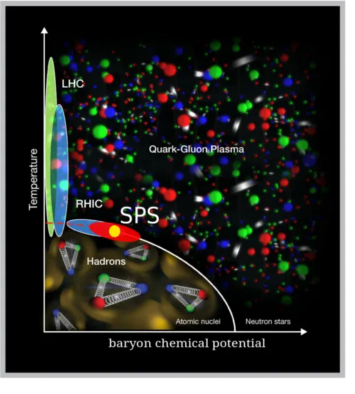 phase trainsition diagram