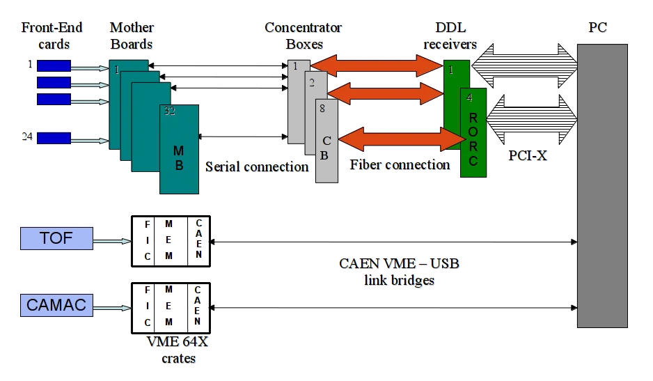 daq schematic