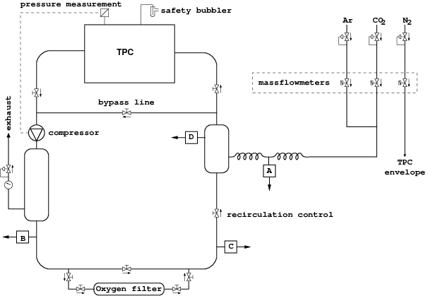 gas system schematic